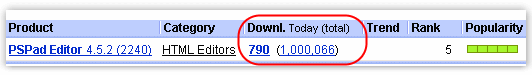 PSPad download count PSPad download count